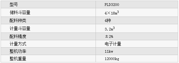 PLD3200型混凝土配料機參數(shù)