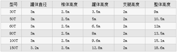 片狀水泥倉參數(shù)