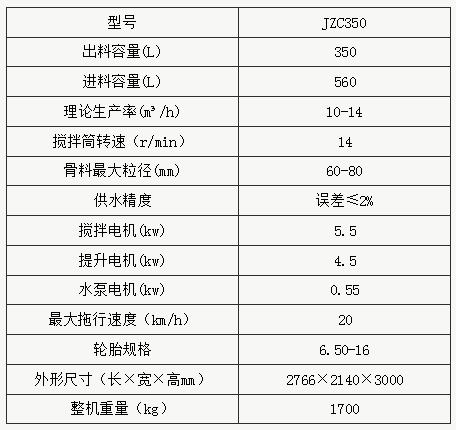 JZC350B型滾筒式混凝土攪拌機(jī)參數(shù)