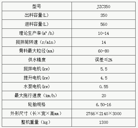 JZC350型滾筒式混凝土攪拌機參數(shù)